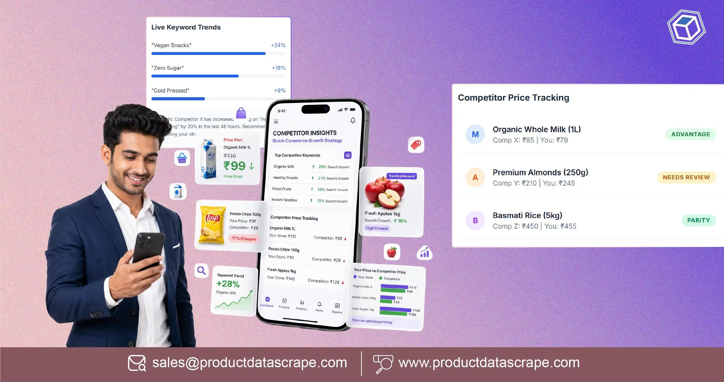 How Resellers MAP Violation Monitoring for National Brands Helps Protect Pricing Across 500+ Resellers and Maintain Brand Integrity